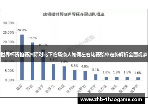 世界杯资格赛洲际对比下临场换人如何左右比赛赔率走势解析全面观察 世界杯资格赛洲际对比下临场换人如何左右比赛赔率走势解析全面观察